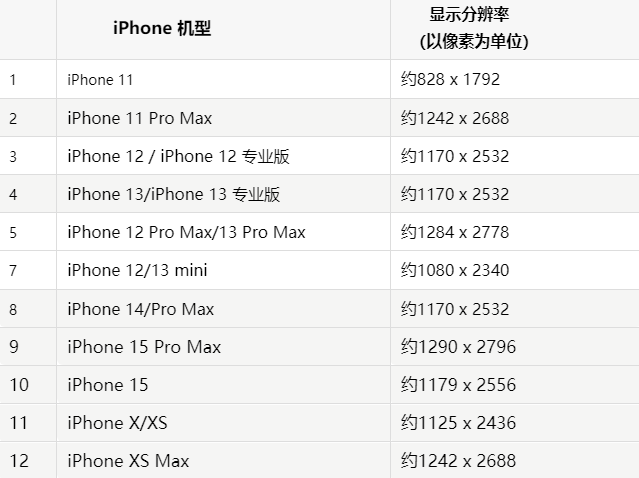 苹桑日果维修分享iPhone主屏幕壁纸显得模糊怎么办