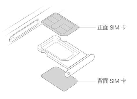 桑日苹果15维修分享iPhone15出现'无SIM卡'怎么办 