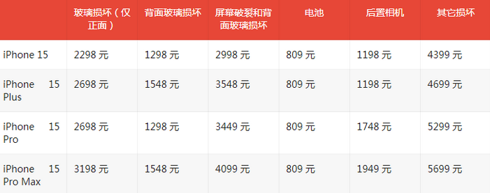 桑日苹果15维修站中心分享修iPhone15划算吗