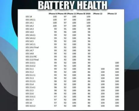 桑日苹果手机维修分享iOS16.0.2值得升级吗 