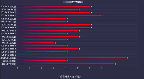 桑日苹果手机维修分享iOS14.5beta1续航怎么样 